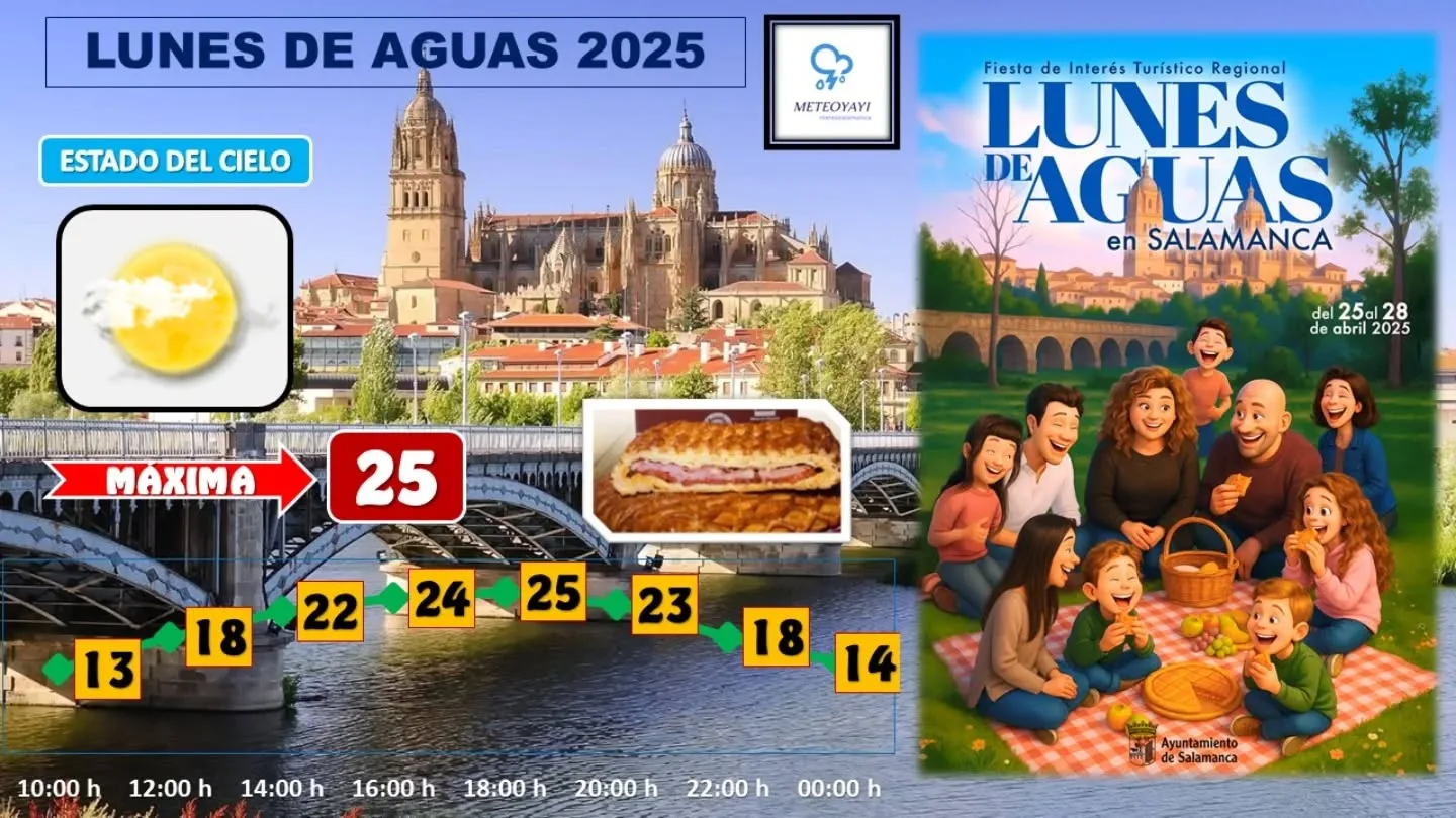 Salamanca celebra el Lunes de Aguas 2025 con temperaturas suaves