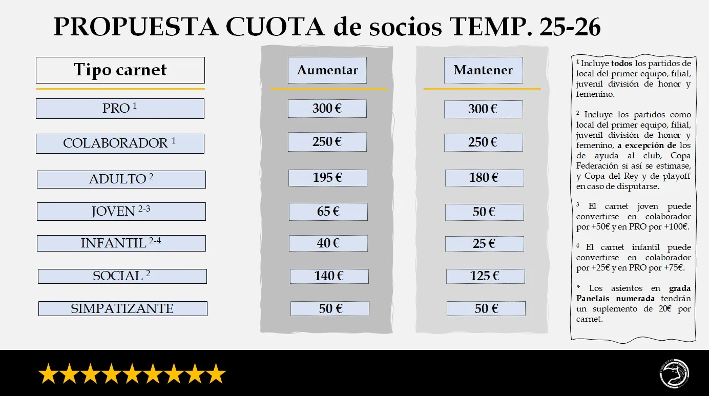 Unionistas CF presenta a sus socios las dos propuestas de cuotas para la temporada 2025-26