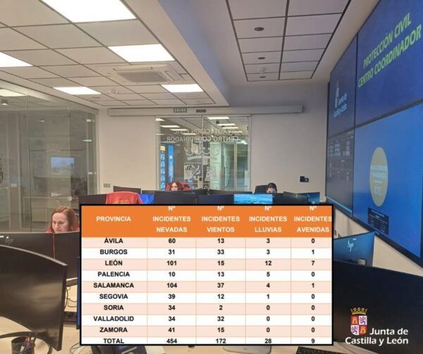Centro de coordinación de emergencias en Castilla y León con datos meteorológicos