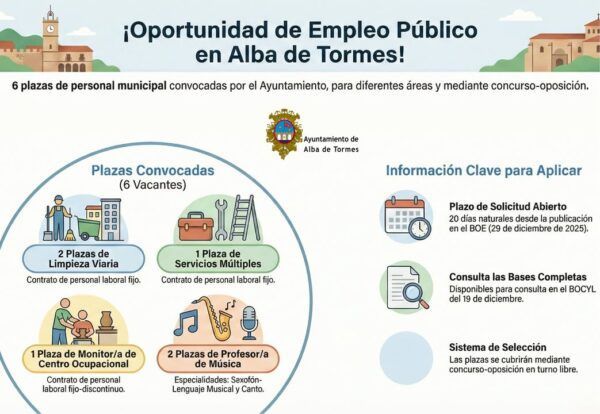 Infografía sobre la convocatoria de empleo público en Alba de Tormes con detalles de plazas disponibles.