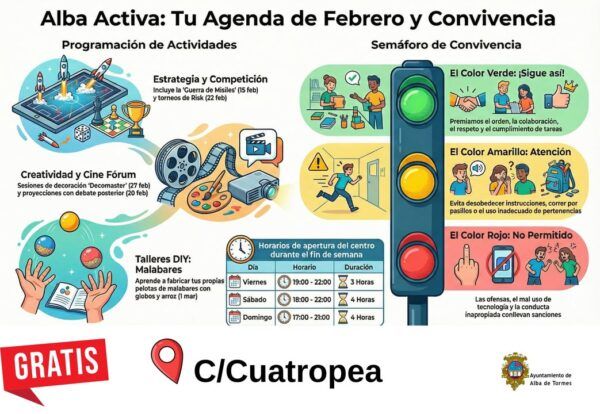 Infografía sobre actividades del Centro Joven de Alba de Tormes en febrero.