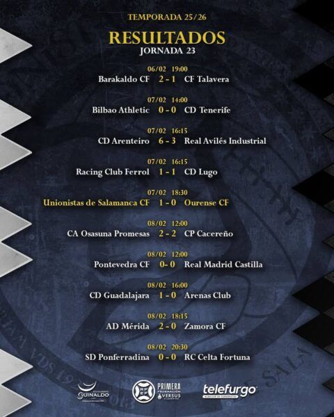 Resultados de fútbol de Unionistas de Salamanca en jornada 23