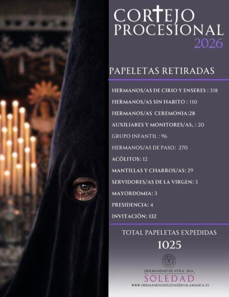 Cartel del cortejo procesional con datos de papeletas retiradas