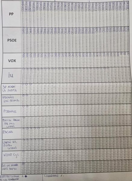 Resultados de la votación en Candelario con cifras de votos emitidos
