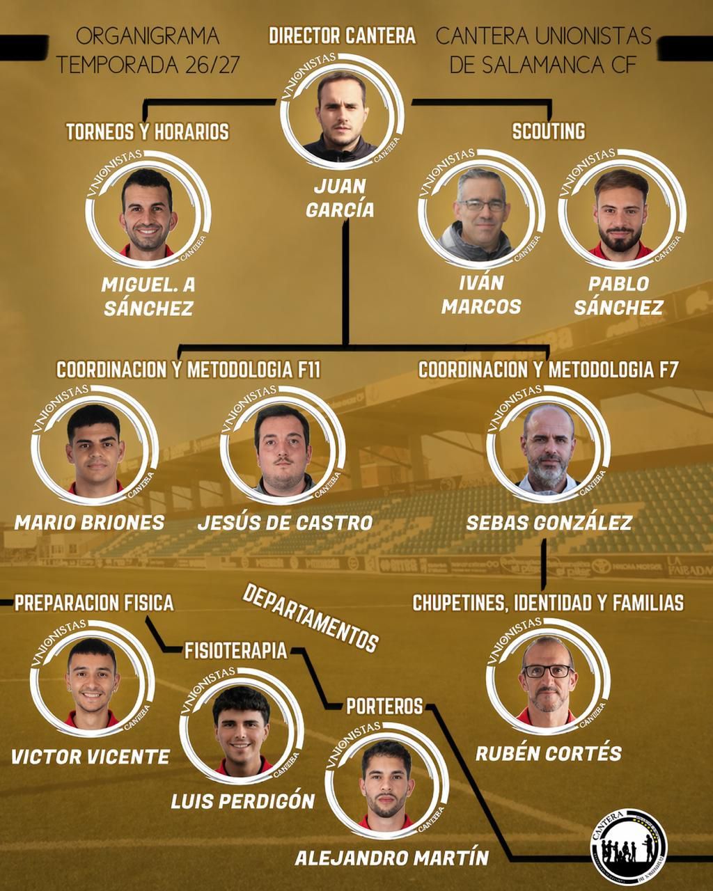 Organigrama de la cantera de Unionistas de Salamanca para la temporada 2026/2027