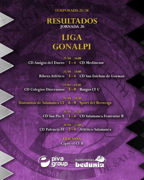 Resultados de la jornada 26 de la Liga Gonalpi con Unionistas de Salamanca CF