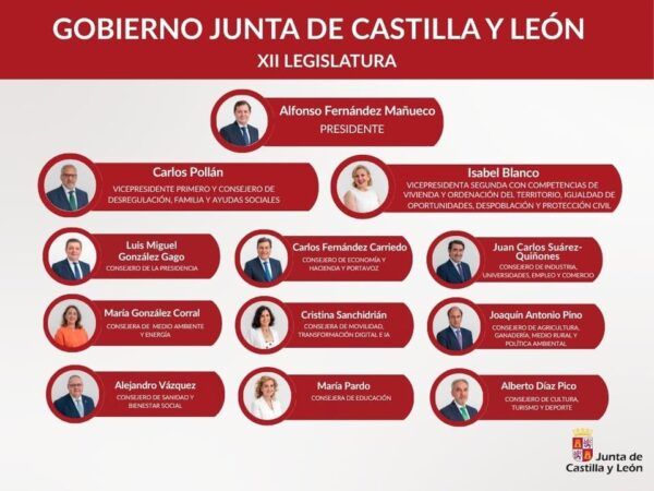 Miembros del nuevo gobierno de Castilla y León en la XII legislatura