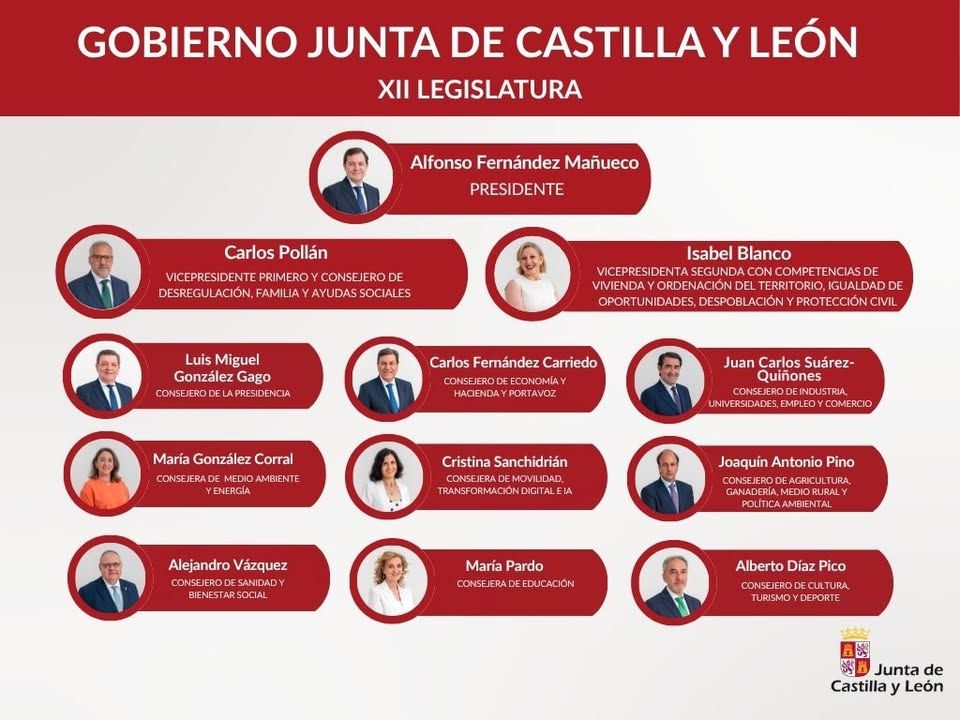 Miembros del nuevo gobierno de Castilla y León en la XII legislatura