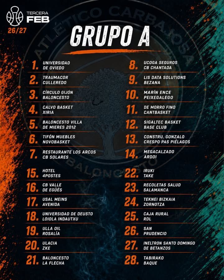 Lista de rivales del Recoletas Salud Carbajosa para la temporada 2026/27 en Tercera FEB