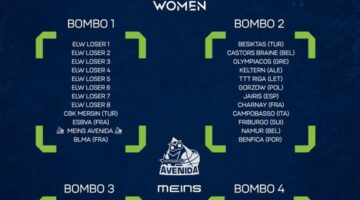 Sorteo de la Eurocup Women: Directrices y fechas clave