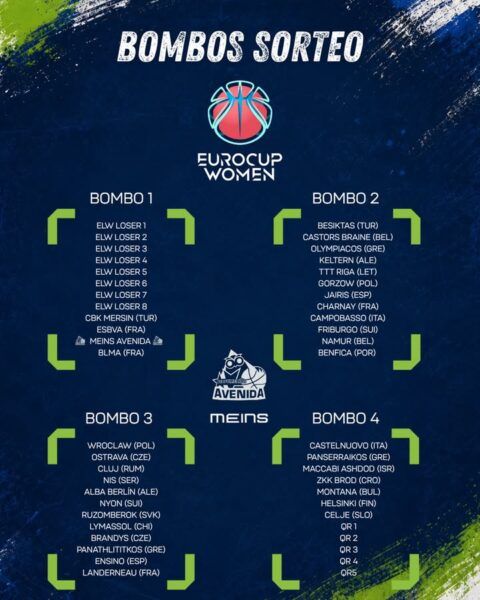 Lista de bombos para el sorteo de la Eurocup Women con equipos participantes