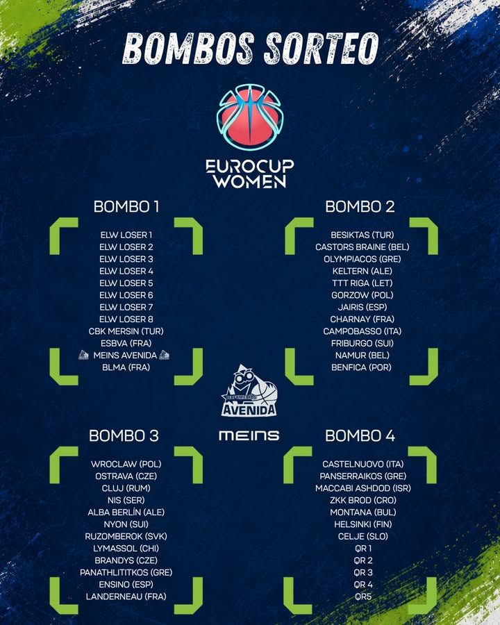Lista de bombos para el sorteo de la Eurocup Women con equipos participantes