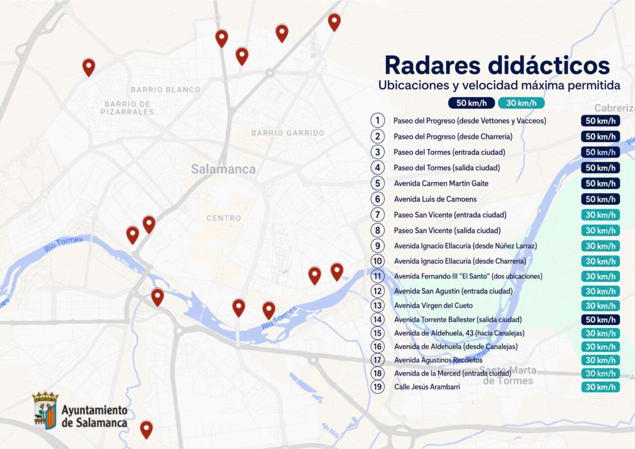 Mapa de ubicación de nuevos radares en Salamanca con límites de velocidad
