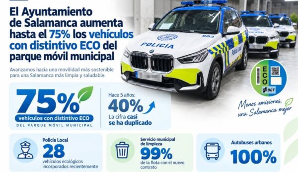 Vehículos ecológicos de la Policía Local en Salamanca